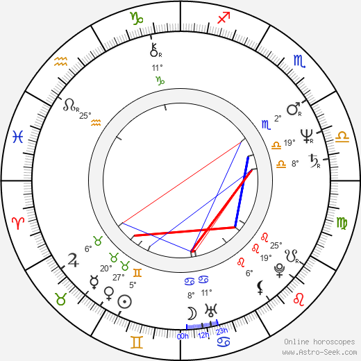 Charles McMillen birth chart, biography, wikipedia 2023, 2024