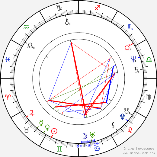 Charles McMillen birth chart, Charles McMillen astro natal horoscope, astrology