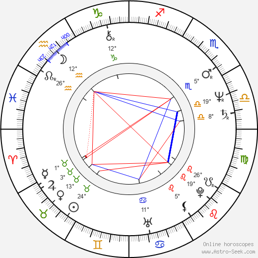 Chazz Palminteri birth chart, biography, wikipedia 2024, 2025