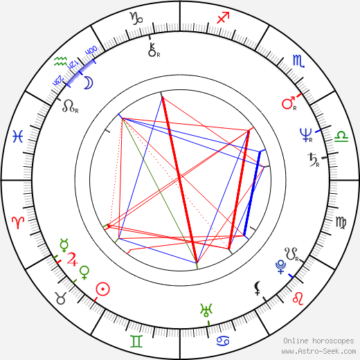 Chazz Palminteri birth chart, Chazz Palminteri astro natal horoscope, astrology