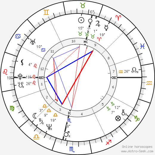 Christian Clavier birth chart, biography, wikipedia 2023, 2024