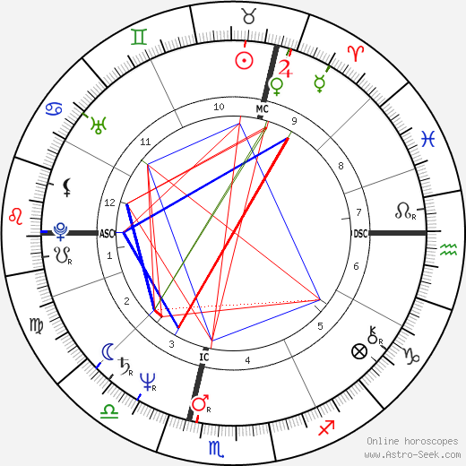 Christian Clavier birth chart, Christian Clavier astro natal horoscope, astrology
