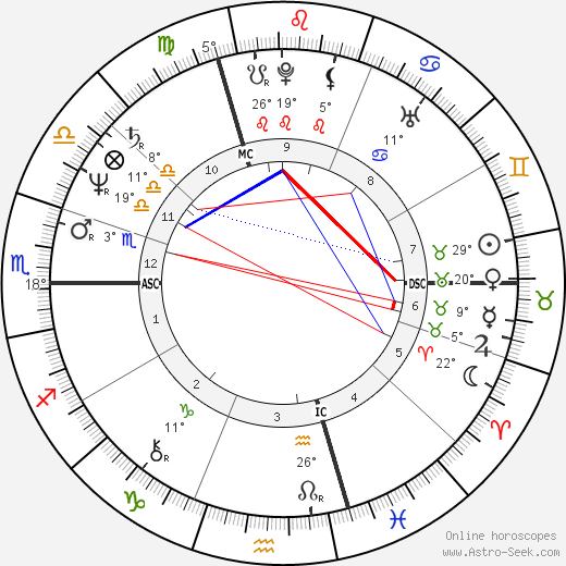 Christian Klar birth chart, biography, wikipedia 2023, 2024