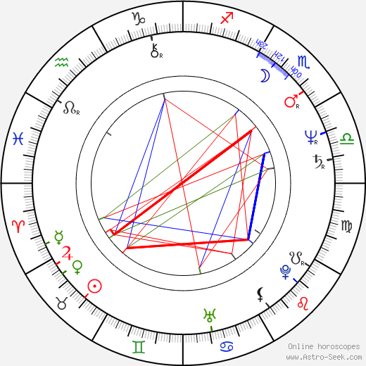 Christine Amor birth chart, Christine Amor astro natal horoscope, astrology