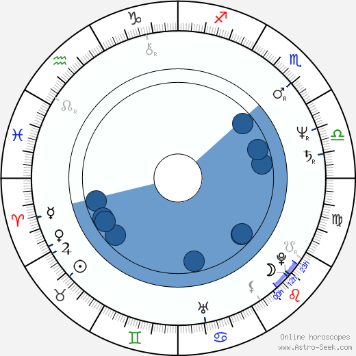 Christine Baranski horoscope, astrology, sign, zodiac, date of birth, instagram