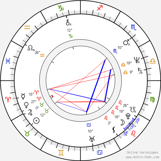 Christine Baranski birth chart, biography, wikipedia 2024, 2025