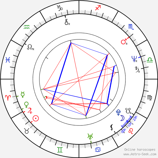 Christine Baranski birth chart, Christine Baranski astro natal horoscope, astrology