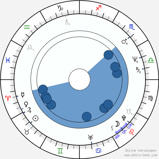 Christopher Doyle wikipedia, horoscope, astrology, instagram