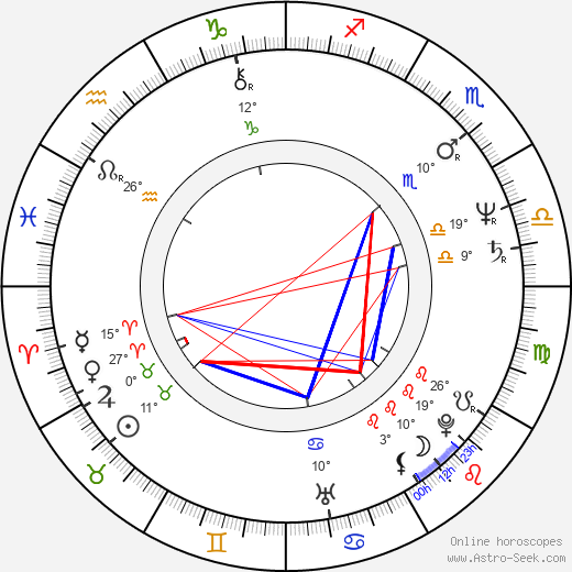 Christopher Doyle birth chart, biography, wikipedia 2024, 2025