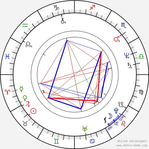 Christopher Doyle birth chart, Christopher Doyle astro natal horoscope, astrology