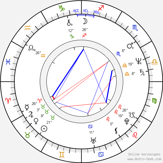 Csaba Őry birth chart, biography, wikipedia 2023, 2024