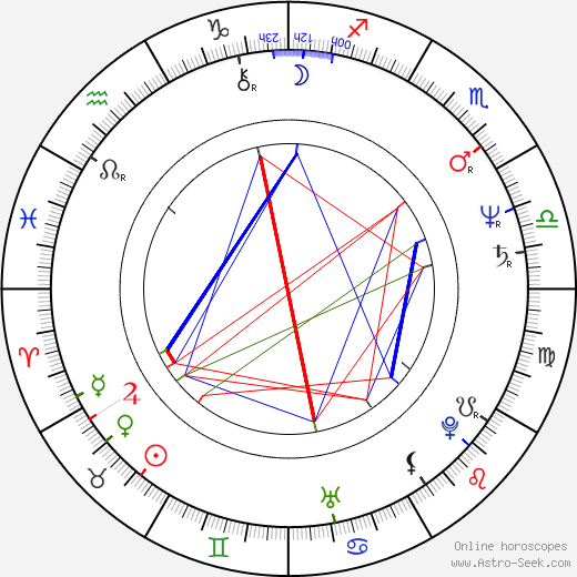 Csaba Őry birth chart, Csaba Őry astro natal horoscope, astrology