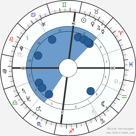 David Byrne wikipedia, biography, birth chart, instagram David Byrne wikipedia, horoscope, astrology, instagram