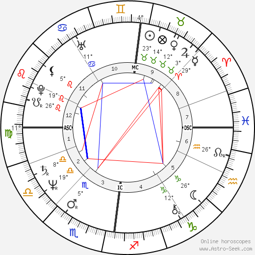 David Byrne birth chart, biography, wikipedia 2024, 2025