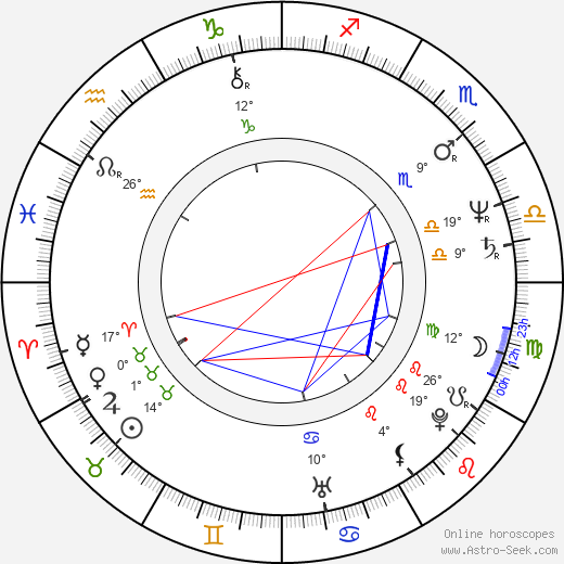 David Della Rocco birth chart, biography, wikipedia 2024, 2025