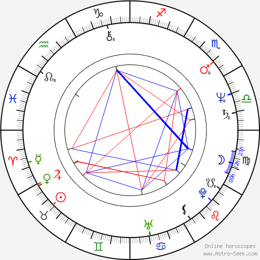 David Della Rocco birth chart, David Della Rocco astro natal horoscope, astrology