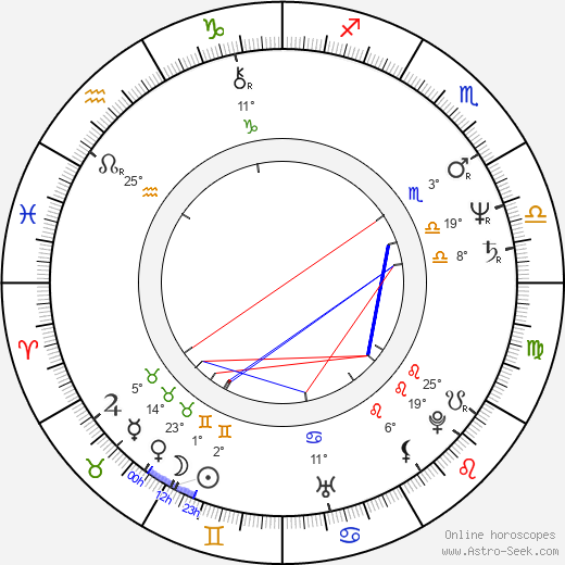 Deborah Adair birth chart, biography, wikipedia 2024, 2025