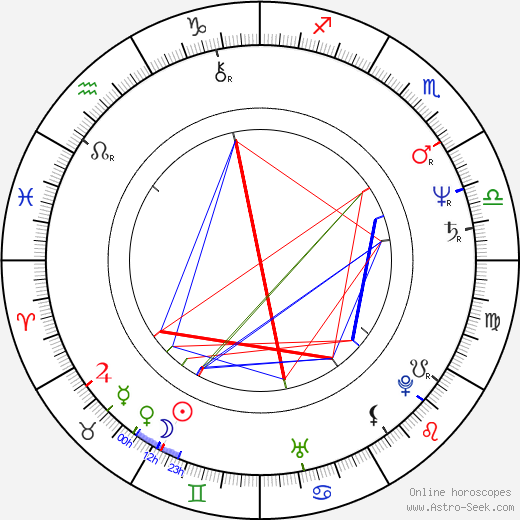 Deborah Adair birth chart, Deborah Adair astro natal horoscope, astrology