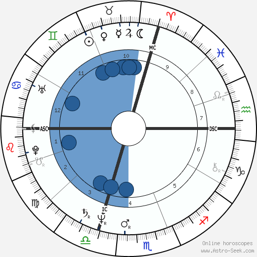 Delia Gualtiero wikipedia, horoscope, astrology, instagram
