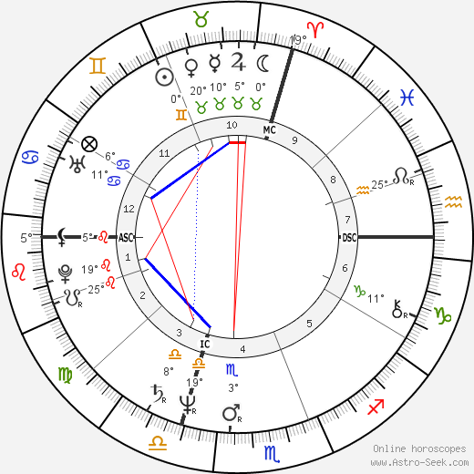 Delia Gualtiero birth chart, biography, wikipedia 2023, 2024