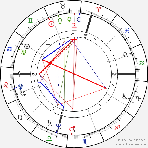 Delia Gualtiero birth chart, Delia Gualtiero astro natal horoscope, astrology