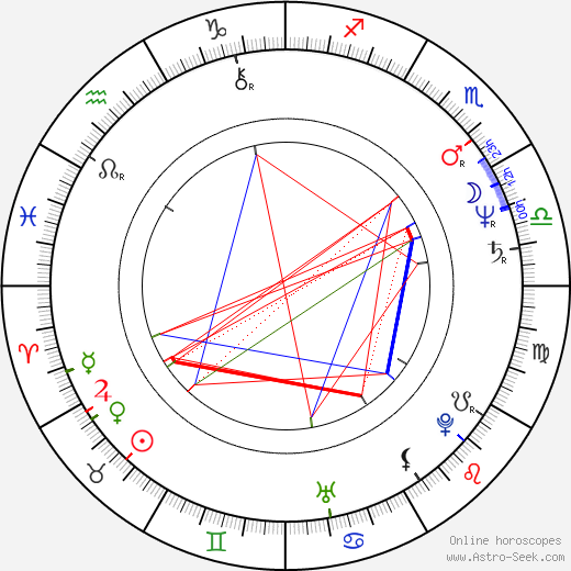 Deok-hwa Lee birth chart, Deok-hwa Lee astro natal horoscope, astrology