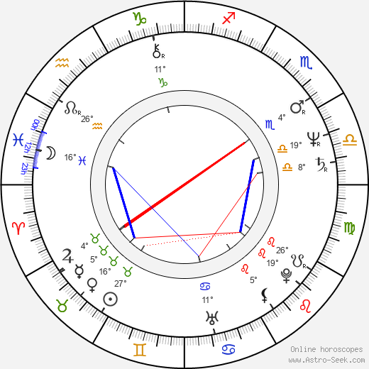 Eiko Matsuda birth chart, biography, wikipedia 2024, 2025