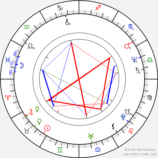 Eiko Matsuda birth chart, Eiko Matsuda astro natal horoscope, astrology