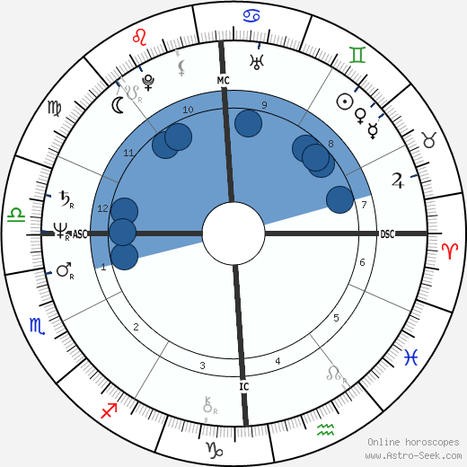 Eileen McNamara wikipedia, biography, birth chart, instagram Eileen McNamara wikipedia, horoscope, astrology, instagram