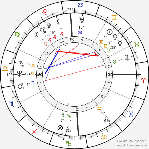 Eileen McNamara birth chart, biography, wikipedia 2024, 2025
