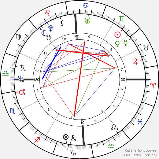 Eileen McNamara birth chart, Eileen McNamara astro natal horoscope, astrology