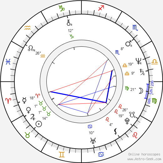 Éva Szerencsi birth chart, biography, wikipedia 2024, 2025
