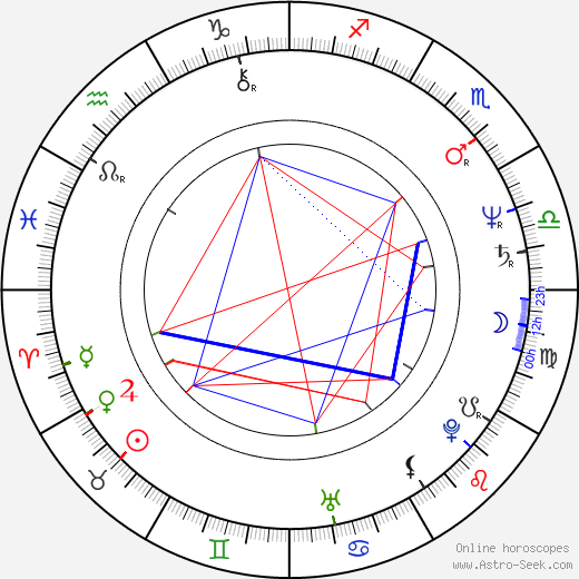 Éva Szerencsi birth chart, Éva Szerencsi astro natal horoscope, astrology