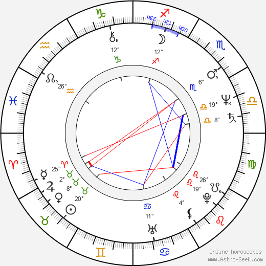Frances Fisher birth chart, biography, wikipedia 2024, 2025