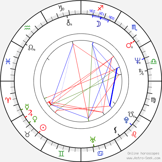 Frances Fisher birth chart, Frances Fisher astro natal horoscope, astrology