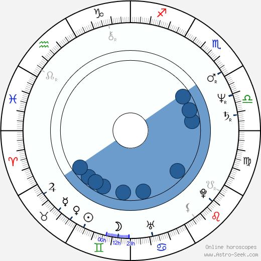 Gabriela Kownacka horoscope, astrology, sign, zodiac, date of birth, instagram