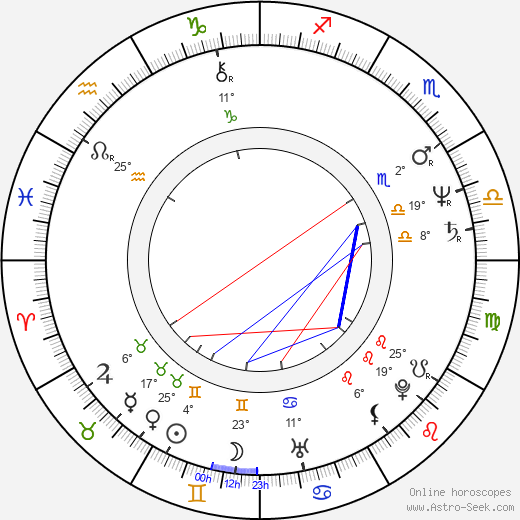Gabriela Kownacka birth chart, biography, wikipedia 2024, 2025