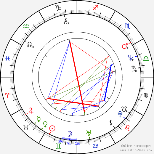 Gabriela Kownacka birth chart, Gabriela Kownacka astro natal horoscope, astrology