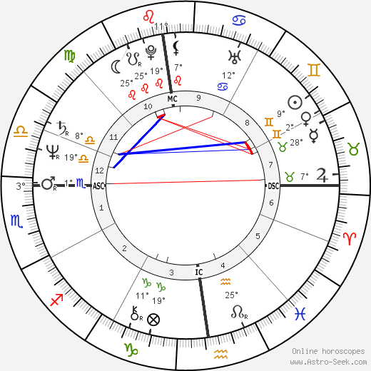Gilles Bernheim birth chart, biography, wikipedia 2024, 2025