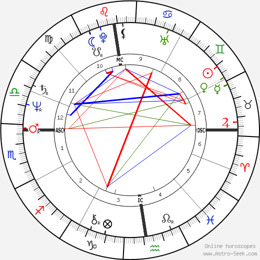 Gilles Bernheim birth chart, Gilles Bernheim astro natal horoscope, astrology