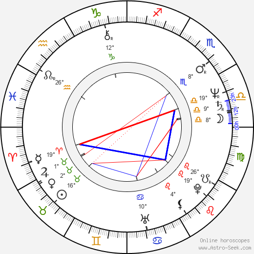 Gregg Henry birth chart, biography, wikipedia 2024, 2025