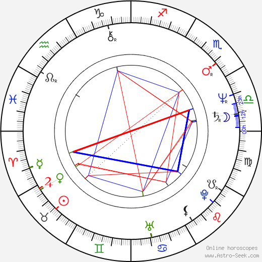 Gregg Henry birth chart, Gregg Henry astro natal horoscope, astrology