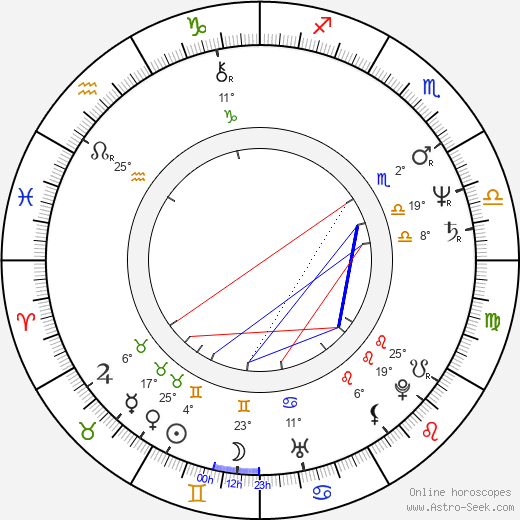 Igor Ovadis birth chart, biography, wikipedia 2023, 2024