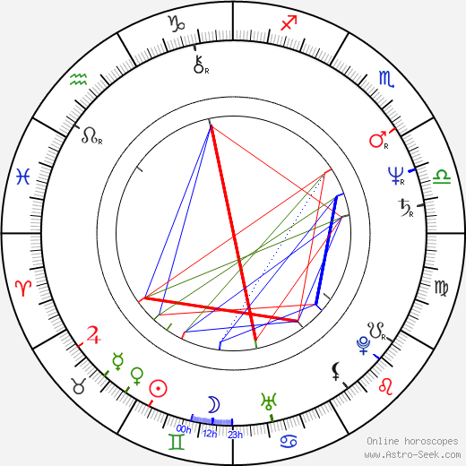 Igor Ovadis birth chart, Igor Ovadis astro natal horoscope, astrology