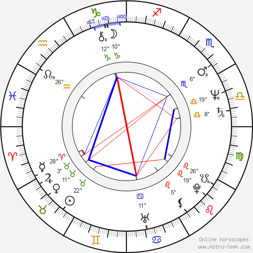 Jacob Dahlin birth chart, biography, wikipedia 2023, 2024