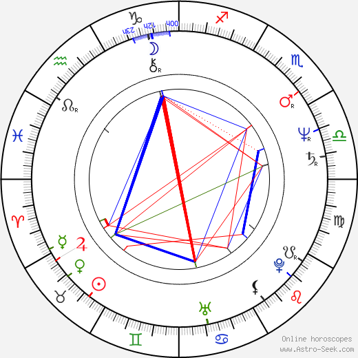 Jacob Dahlin birth chart, Jacob Dahlin astro natal horoscope, astrology