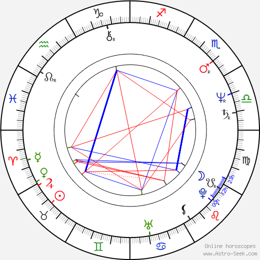Jan Cremers birth chart, Jan Cremers astro natal horoscope, astrology