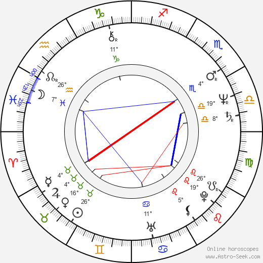 Jana Giergielová birth chart, biography, wikipedia 2024, 2025