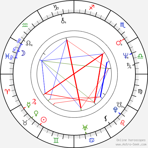 Jana Giergielová birth chart, Jana Giergielová astro natal horoscope, astrology