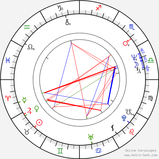 Jana Matysová birth chart, Jana Matysová astro natal horoscope, astrology